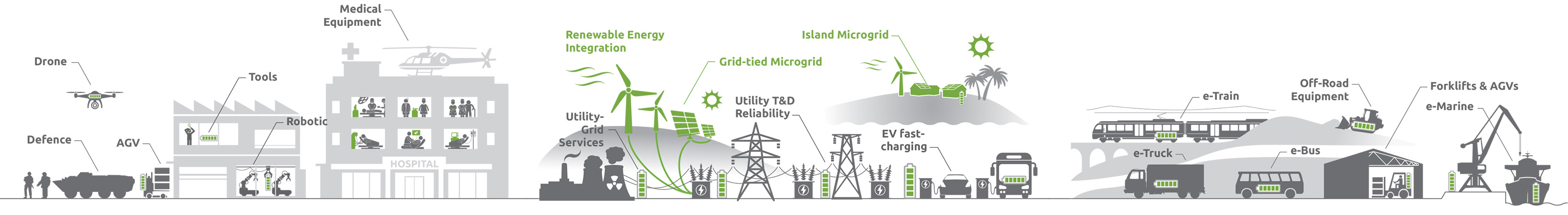 Leclanche Energy Storage Solutions